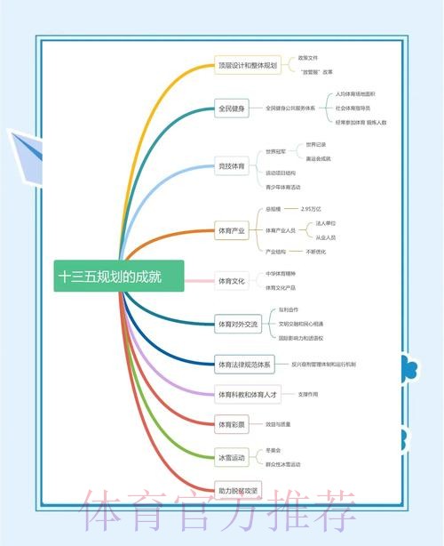 夯实塔基 托举未来 ——河北体育“十四五”高质量发展青少年篇